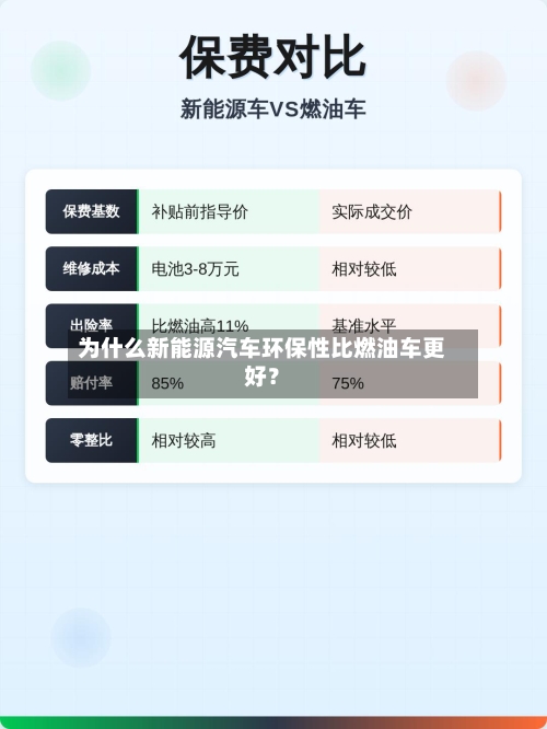 为什么新能源汽车环保性比燃油车更好?-第3张图片