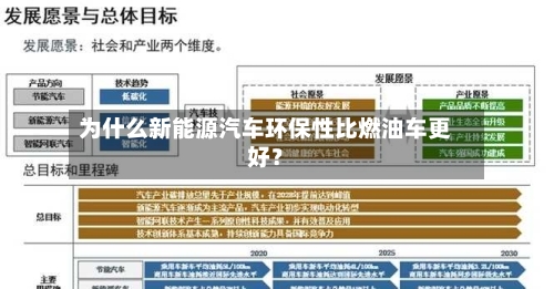 为什么新能源汽车环保性比燃油车更好？