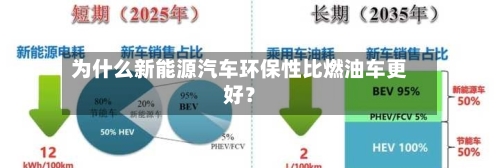 为什么新能源汽车环保性比燃油车更好?-第2张图片