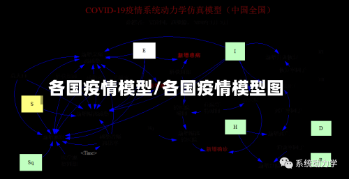 各国疫情模型/各国疫情模型图-第3张图片