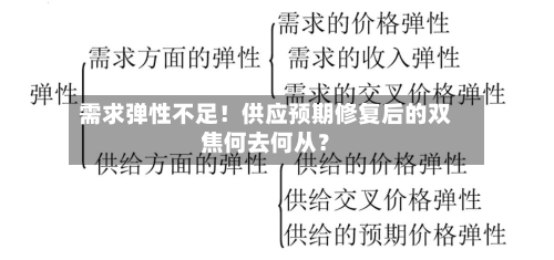需求弹性不足!供应预期修复后的双焦何去何从?-第1张图片