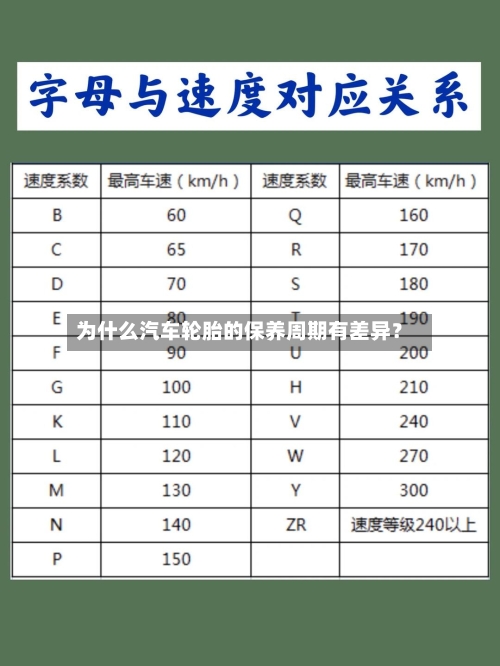 为什么汽车轮胎的保养周期有差异?-第2张图片