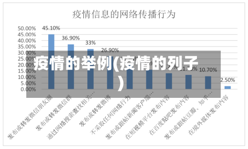 疫情的举例(疫情的列子)-第2张图片