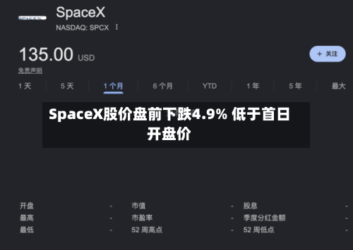 SpaceX股价盘前下跌4.9% 低于首日开盘价-第2张图片