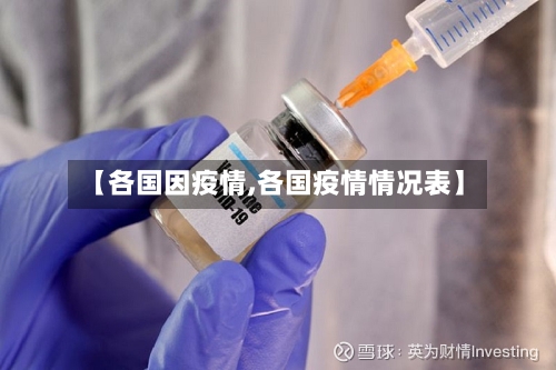 【各国因疫情,各国疫情情况表】-第3张图片