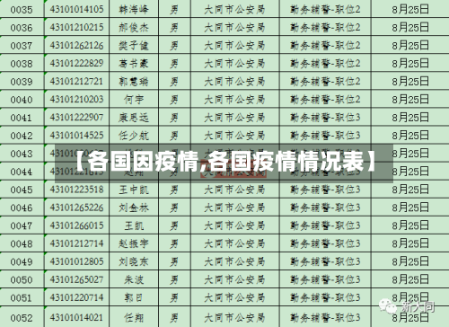 【各国因疫情,各国疫情情况表】-第2张图片