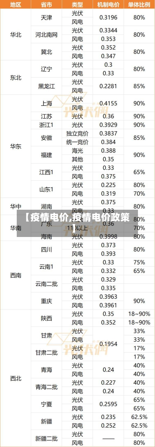 【疫情电价,疫情电价政策】-第2张图片