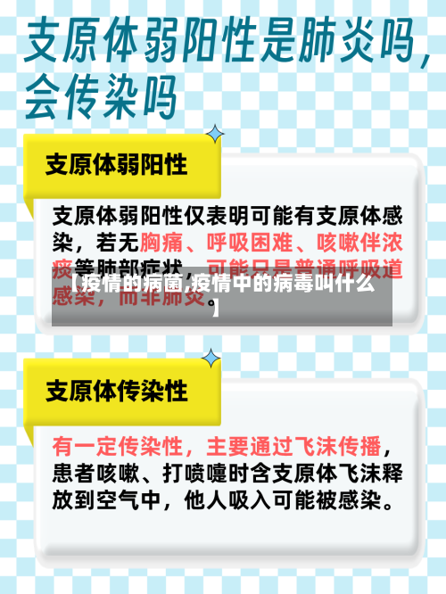 【疫情的病菌,疫情中的病毒叫什么】
