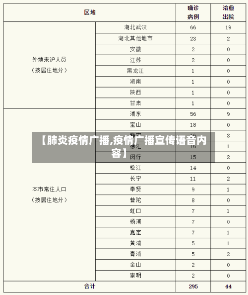 【肺炎疫情广播,疫情广播宣传语音内容】