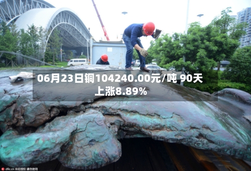 06月23日铜104240.00元/吨 90天上涨8.89%-第1张图片