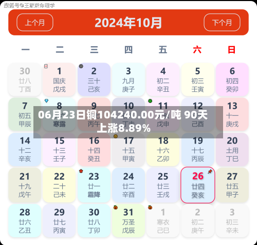 06月23日铜104240.00元/吨 90天上涨8.89%-第3张图片
