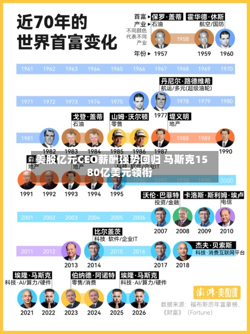 美股亿元CEO薪酬强势回归 马斯克1580亿美元领衔-第3张图片