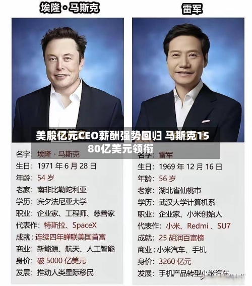美股亿元CEO薪酬强势回归 马斯克1580亿美元领衔