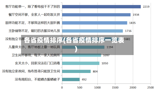 各省疫情排序(各省疫情排序一览表)-第3张图片