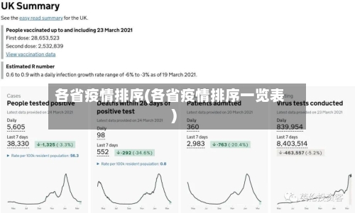 各省疫情排序(各省疫情排序一览表)