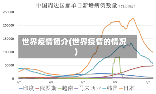 世界疫情简介(世界疫情的情况)