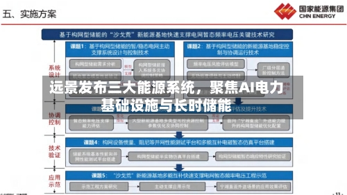 远景发布三大能源系统，聚焦AI电力基础设施与长时储能