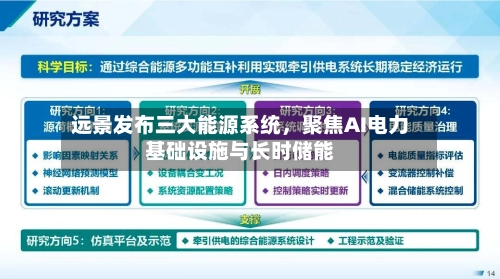 远景发布三大能源系统，聚焦AI电力基础设施与长时储能-第3张图片