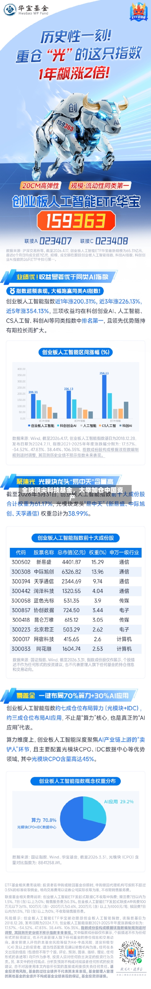 全球顶尖科技基金,大举加仓中国资产