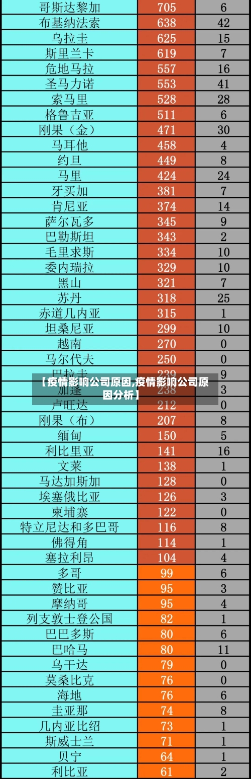 【疫情影响公司原因,疫情影响公司原因分析】-第2张图片