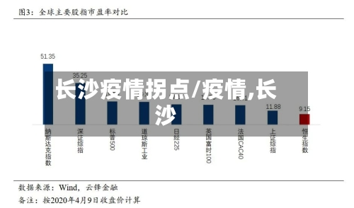 长沙疫情拐点/疫情,长沙