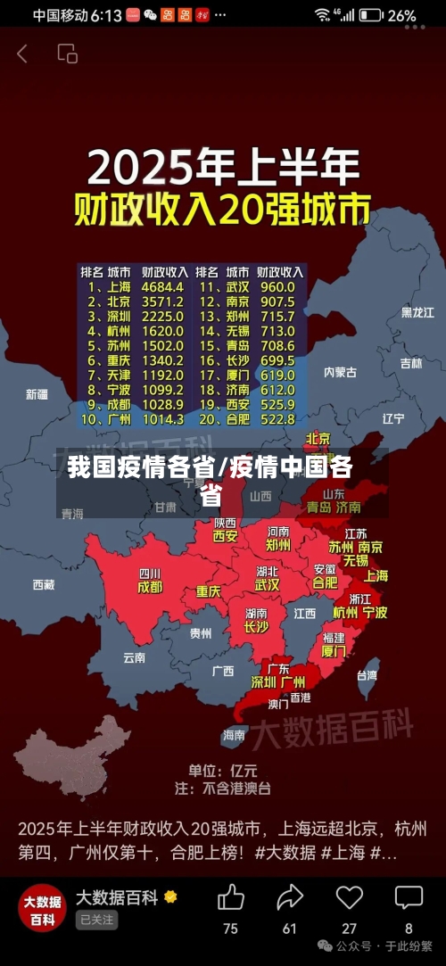 我国疫情各省/疫情中国各省