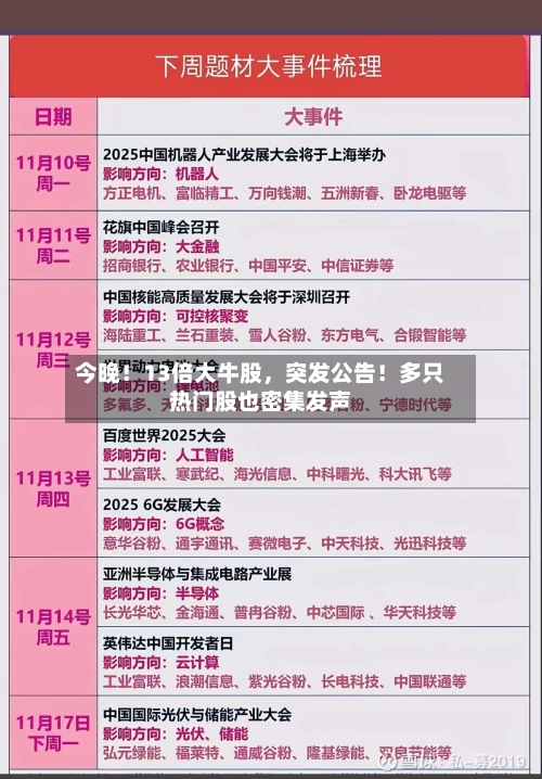 今晚！13倍大牛股	，突发公告！多只热门股也密集发声-第2张图片