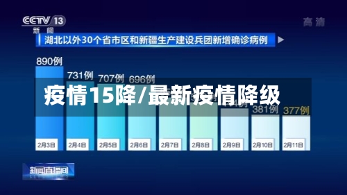 疫情15降/最新疫情降级