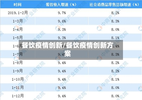 餐饮疫情创新/餐饮疫情创新方案