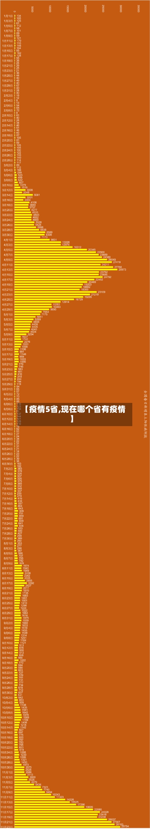 【疫情5省,现在哪个省有疫情】