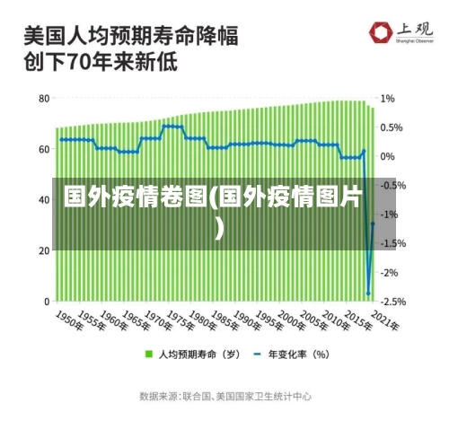 国外疫情卷图(国外疫情图片)