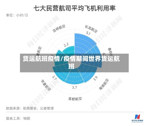 货运航班疫情/疫情期间世界货运航班-第2张图片