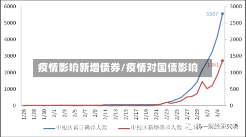 疫情影响新增债券/疫情对国债影响-第2张图片