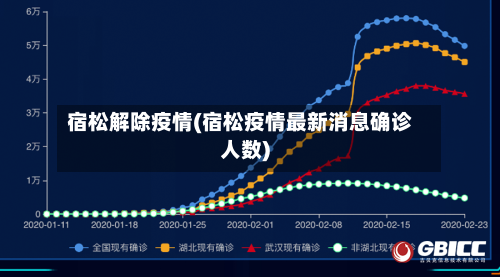 宿松解除疫情(宿松疫情最新消息确诊人数)