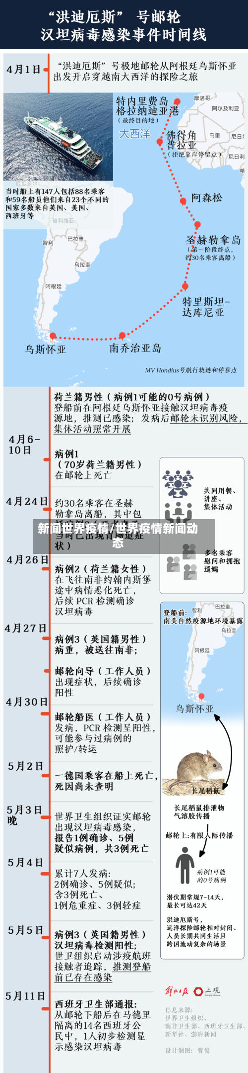 新闻世界疫情/世界疫情新闻动态