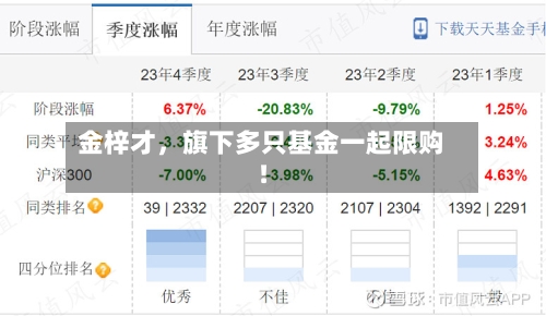 金梓才	，旗下多只基金一起限购！-第2张图片