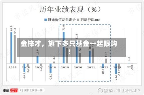 金梓才,旗下多只基金一起限购!