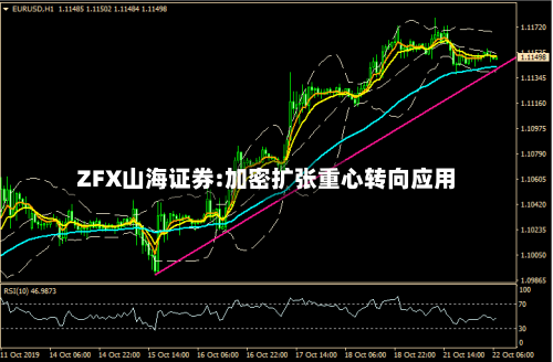 ZFX山海证券:加密扩张重心转向应用-第1张图片