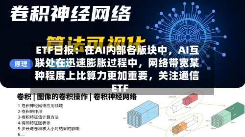 ETF日报：在AI内部各版块中，AI互联处在迅速膨胀过程中，网络带宽某种程度上比算力更加重要，关注通信ETF