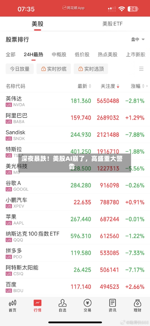 深夜暴跌！美股AI崩了	，高盛重大警告-第3张图片
