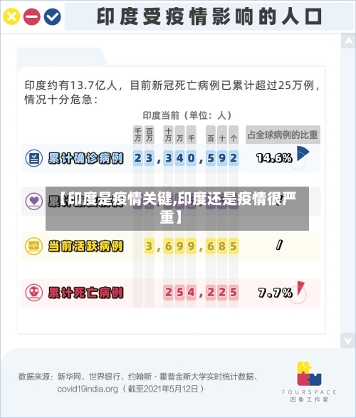 【印度是疫情关键,印度还是疫情很严重】