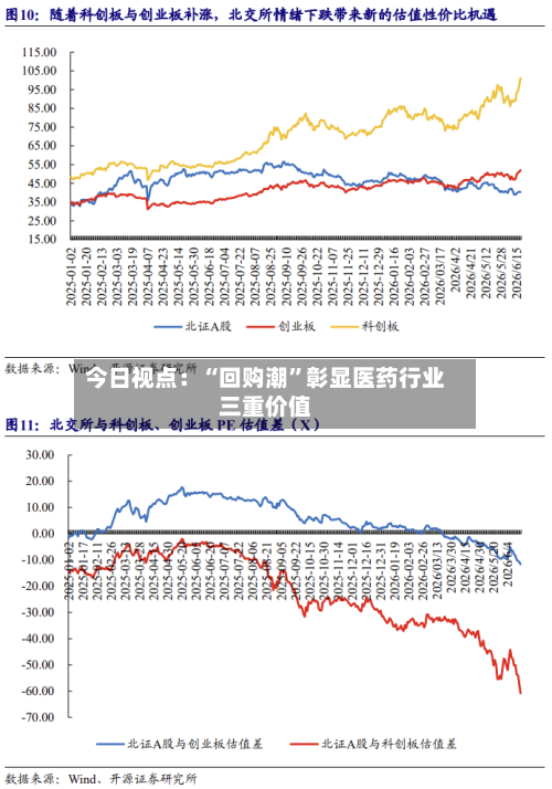 今日视点:“回购潮”彰显医药行业三重价值