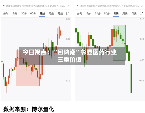 今日视点：“回购潮”彰显医药行业三重价值-第2张图片