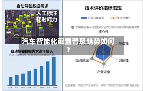 汽车智能化配置普及趋势如何?