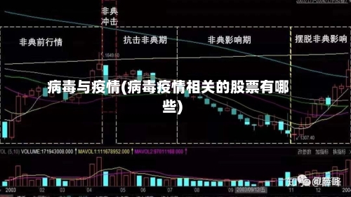 病毒与疫情(病毒疫情相关的股票有哪些)