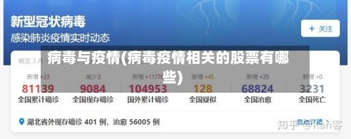 病毒与疫情(病毒疫情相关的股票有哪些)-第2张图片