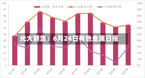光大期货：6月24日有色金属日报-第1张图片