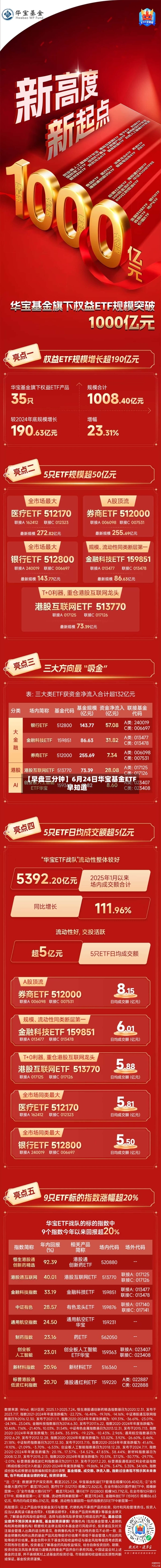 【早盘三分钟】6月24日华宝基金ETF早知道-第1张图片