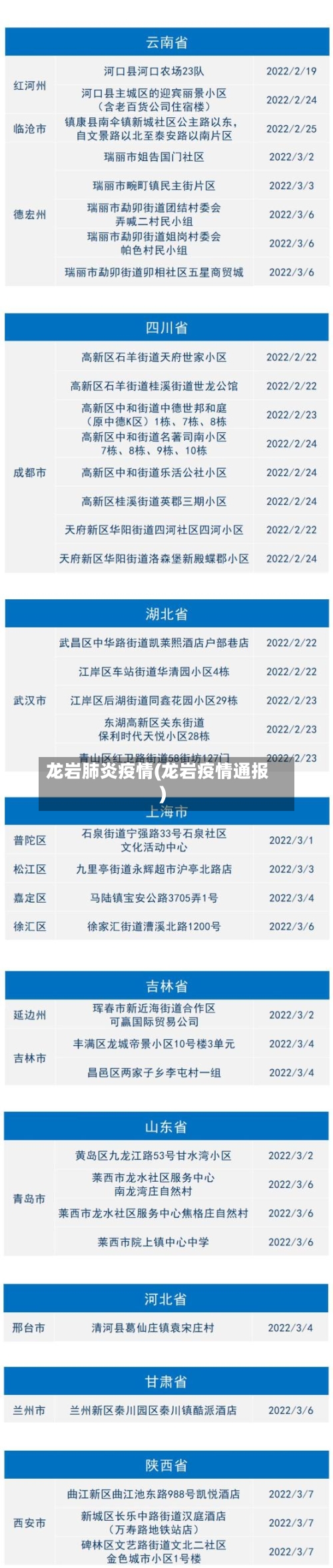 龙岩肺炎疫情(龙岩疫情通报)-第2张图片