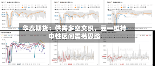 华泰期货：供需多空交织	，豆一维持中性区间震荡思路-第3张图片